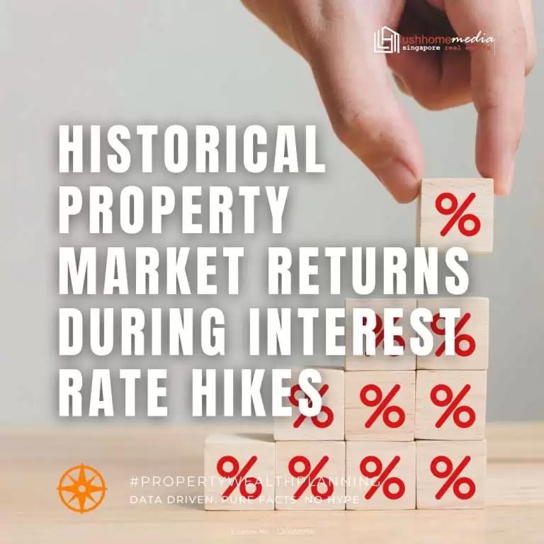 property market returns during interest rate hikes